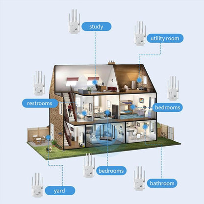 Wifi Extender 2025 with 6 Antennas, 1200Mbps Dual Band Booster, 12,000 Sq.Ft Coverage, Supports 100 Devices, Repeater & Ethernet Port