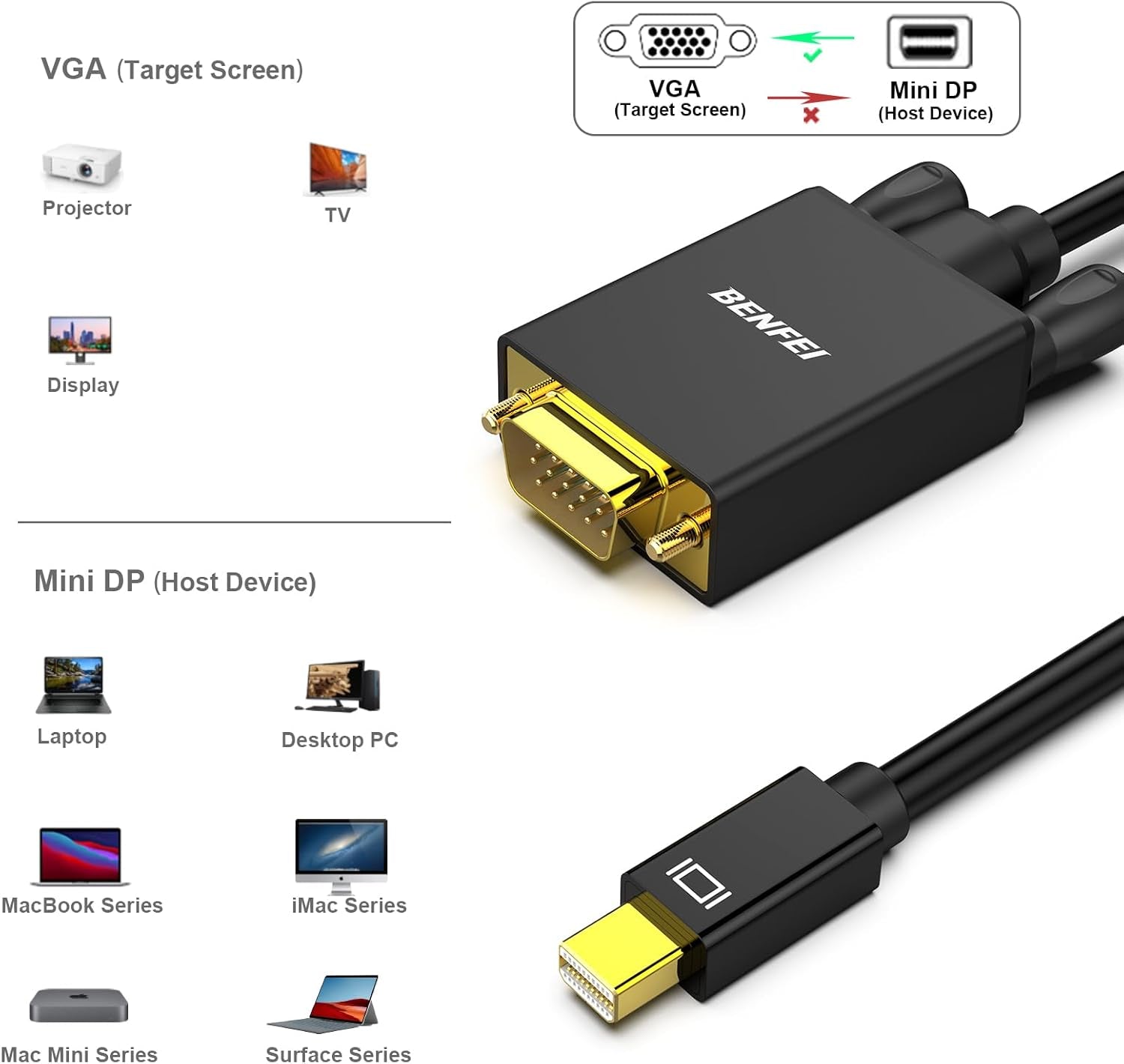 Mini Displayport to VGA Cable, 1.8M Thunderbolt to VGA Gold-Plated Cord Compatible for Macbook Air 2010-2017, Macbook Pro 2010-2015,Mac Mini 2010-2014, Surface Pro 1/2/3/4